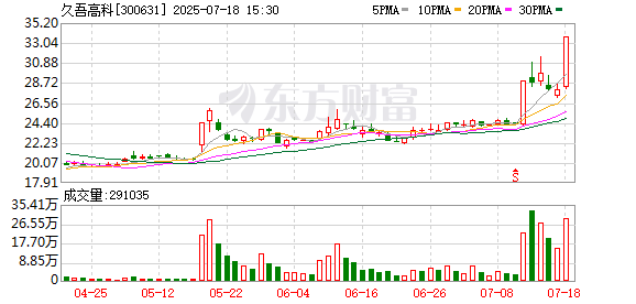 涨8 沪指半日涨0.34%，稀土板块走高，久吾高科等涨停